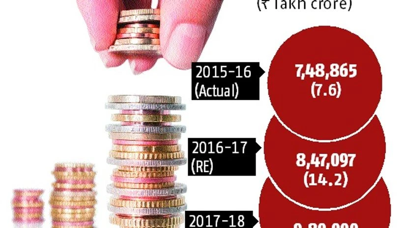 graph Tax dept gets busy on 15% hike in mop-up target