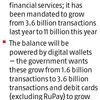 NPCI admits cash is back, says effort on to drive digital payments