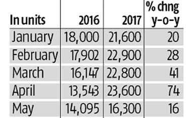 Bharat Forge: Headwinds in domestic CV segment offset positive US growth graph