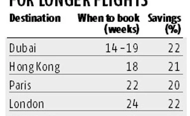 Travelling in October? Make the best use of airline discounts graph