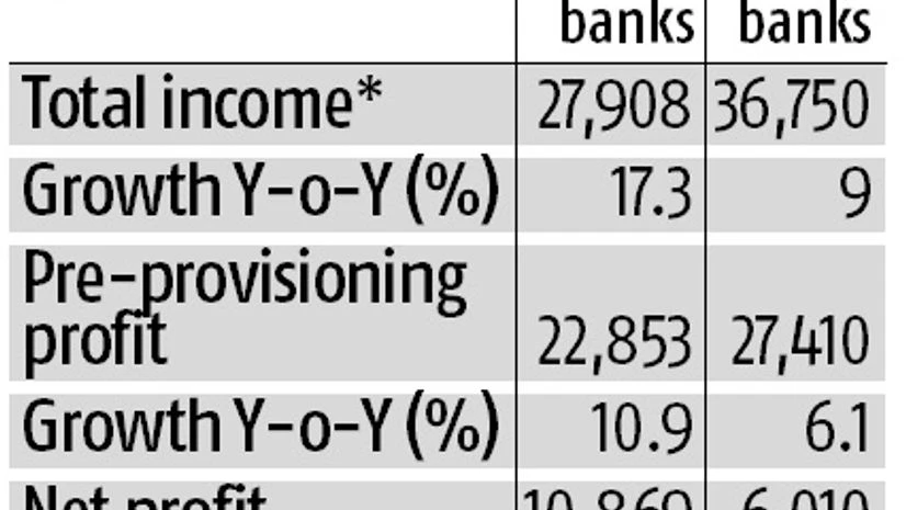 graph Ageing loans may weigh on banks in FY18
