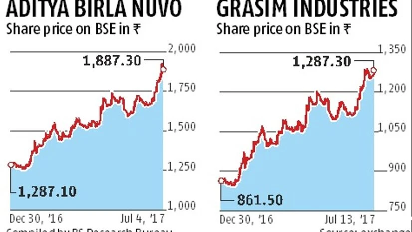 Infographic Infographic