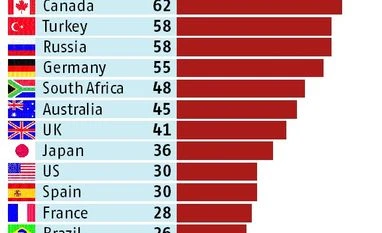 reliable government reliable government
