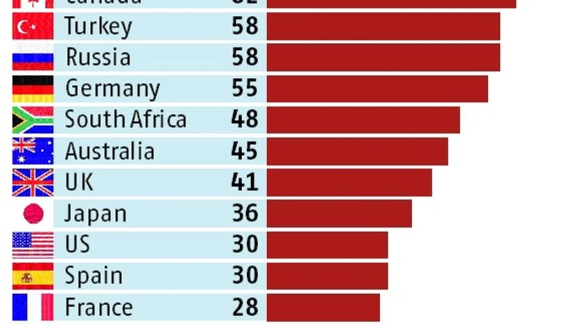 reliable government reliable government