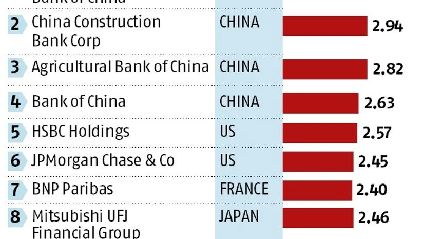 Infographic Infographic