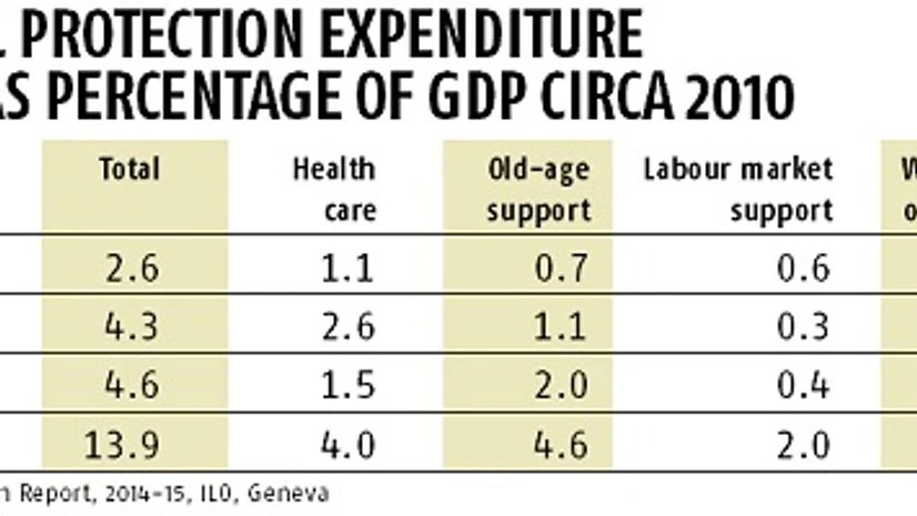 graph Universal basic income or social security