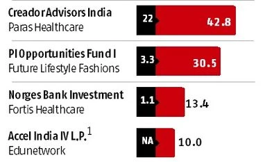Key deals last week graph