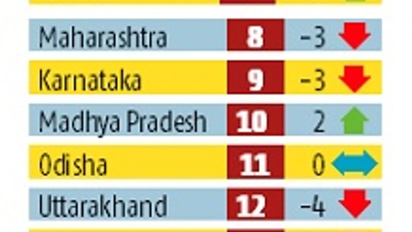 chart, NCAER chart, NCAER