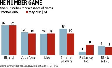 Will Jio's 4G feature phone be as disruptive as its pricing strategy? Infographic