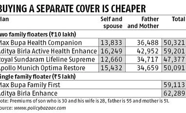 Health insurance policy: Don't include parents in family floater plans graph