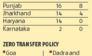 DIG Roopa transfer: Commonest way of getting rid of inconvenient officers graph