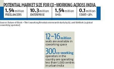 Statspeak: Co-working growth graph