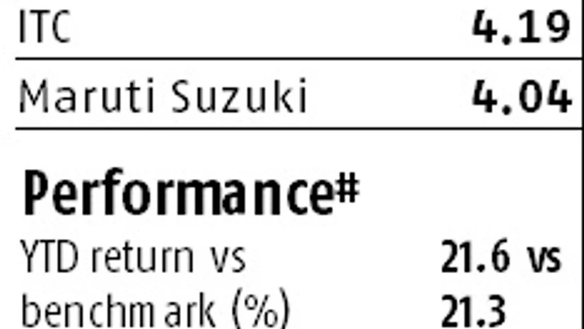 graph ICICI Pru assuages investors on fund manager's exit