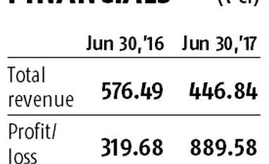 NCLT admits insolvency case against Amtek Auto graph