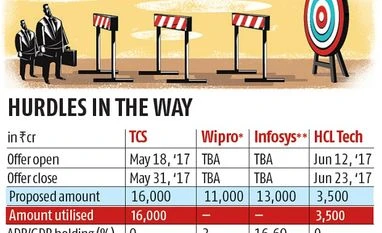 Infosys' $2-billion buyback tied in regulatory knots graph