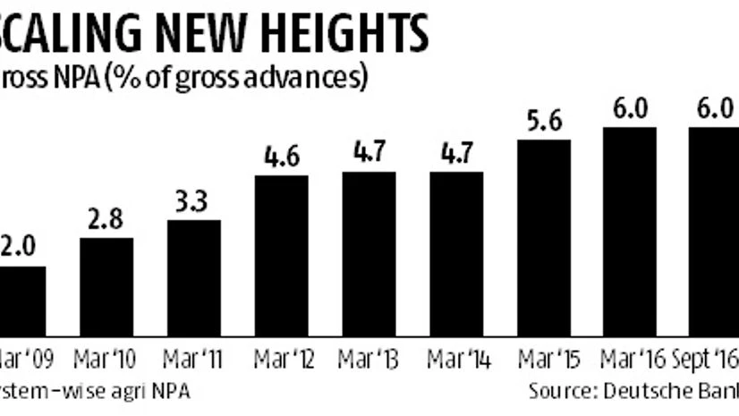 Graph Farm loan waivers pose a threat to asset quality