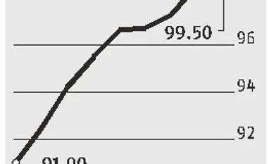 Not all is well yet for Bharat Financial Not all is well yet for Bharat Financial