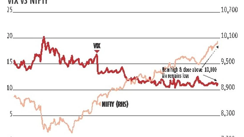 graph All eyes on RBI policy meetings
