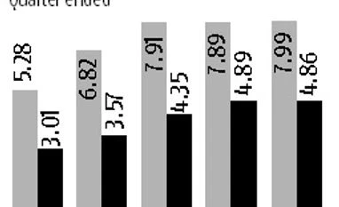 ICICI Bank: Just an optical improvement ICICI Bank: Just an optical improvement