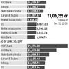 Equity fund managers shuffle top picks in first half of 2017
