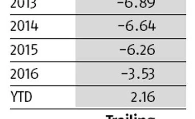 Gold bonds' popularity linked to investment demand graph