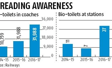 Romancing with Railways: Toilet Ek Prem Katha campaign to roll out on track Romancing with Railways: Toilet Ek Prem Katha campaign to roll out on track