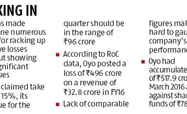 Oyo losses cut to Rs 325 cr, revenue still a secret graph