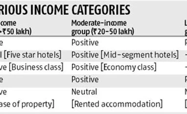 GST: Less taxing in the long run graph