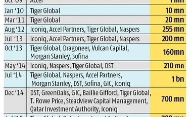 Sources: Flipkart, BS Research Sources: Flipkart, BS Research