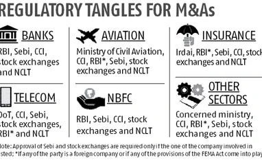 Clamour gets louder for single-window clearance of M&As graph
