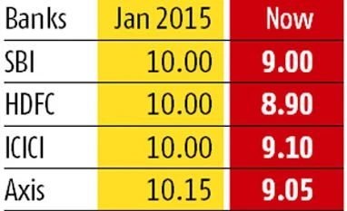 Bankers cautious on new benchmark move graph