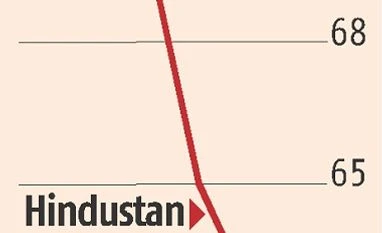 Street signs: Retail investors cash in on Hindustan Copper graph