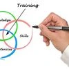 digital business