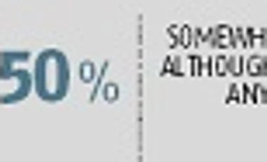 Customer experience is number one investment by biz across APAC: Research Source: 2017 Creative Pulse, Adobe