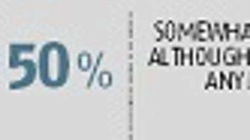 Source: 2017 Creative Pulse, Adobe Source: 2017 Creative Pulse, Adobe