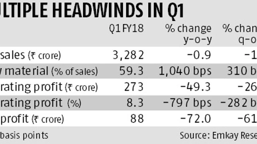 Import curbs, India sales key triggers for Apollo Tyres Import curbs, India sales key triggers for Apollo Tyres