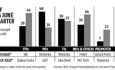 FPI ownership in Indian equities hits a life-time high FPI ownership in Indian equities hits a life-time high