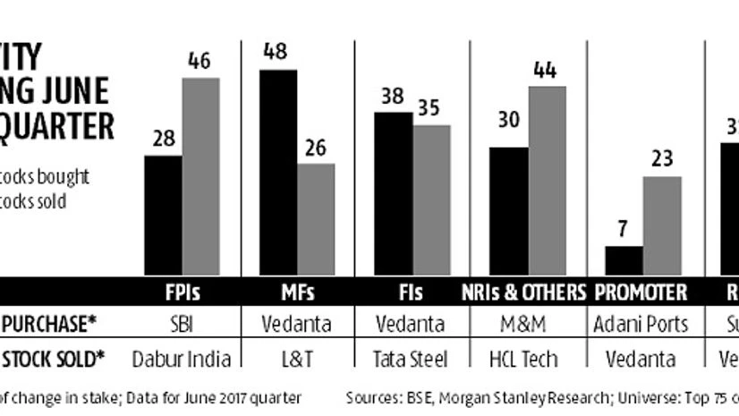 FPI ownership in Indian equities hits a life-time high FPI ownership in Indian equities hits a life-time high