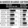 Opt for direct or passive funds in large-cap space