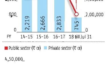 Junk bonds issuance not yet worrisome chart