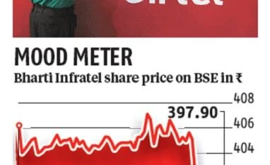 Airtel plans to sell 3.7% in Bharti Infratel for Rs 2,500 crore graph