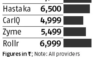Premiums may go down for good drivers, low car usage Graph