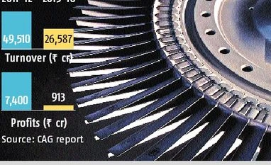 CAG raps BHEL for being obsolete and inefficient chart