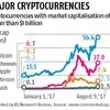 Buoyant bitcoin stirs crypto-bubble fears