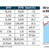 SBI net down 20%, NPAs worsen
