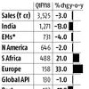 Cipla: Declining India sales lead to a Q1 miss