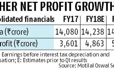 Strong prospects for Hindalco graph