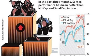 Scales tilt in favour of large stocks graph