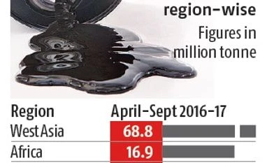 Crude oil-sourcing map shows early signs of change graph