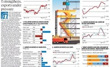 Statsguru: Rupee strengthens, exports under pressure Statsguru